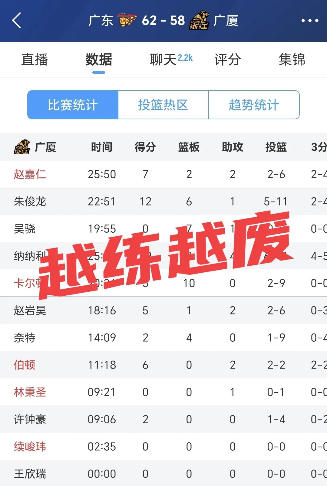 星空体育登陆首页风云突变！广东宏远关键时刻临场应变，NBA季后赛版图或变，媒体盛赞，团队化学反应显著的简单介绍
